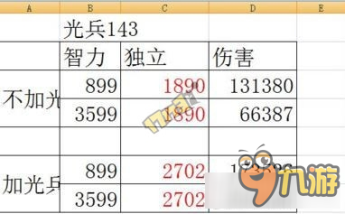 《DNF》光兵对于固伤加成测试