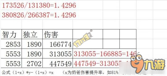 《DNF》光兵对于固伤加成测试