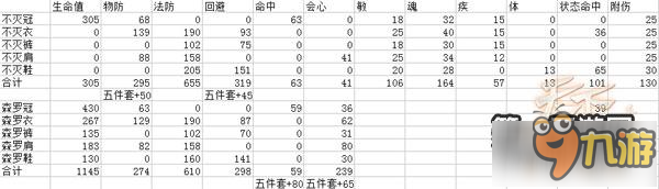 天下手游太虛70級后裝備選擇攻略