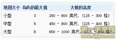 泰拉瑞亞空島地圖尋找與設(shè)計最佳解讀