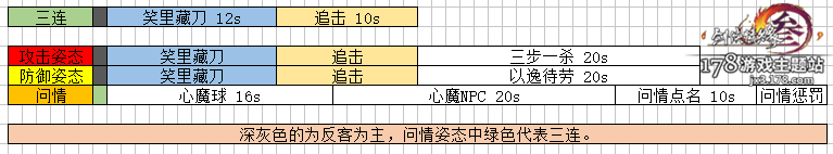 劍網(wǎng)3柳緋君 圖文視屏攻略 劍網(wǎng)3柳緋君怎么打