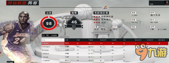 《NBA 2K17》湖人王朝陣容怎么搭配