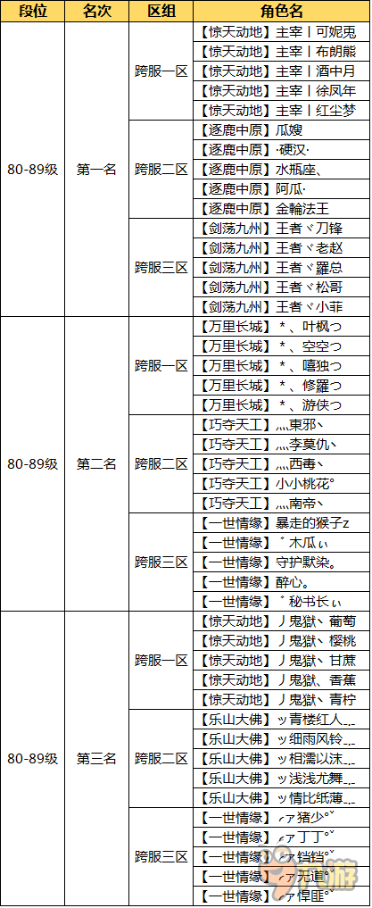 完美收官 《问道》手游9月跨服试道大会决赛战报