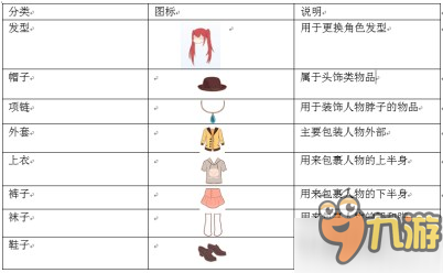 美少女萌萌噠 《萌想物語》服裝系統(tǒng)解析