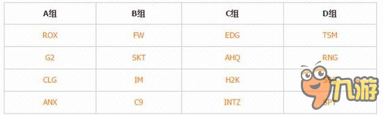 S6總決賽分組情況 S6全球總決賽賽程時(shí)間表