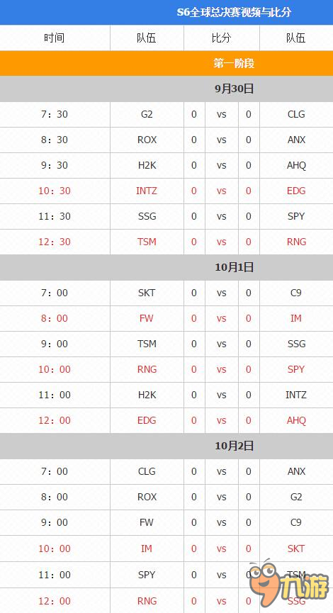 S6總決賽分組情況 S6全球總決賽賽程時(shí)間表