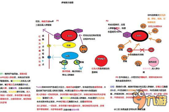 魔兽世界7.0H模式翡翠梦魇BOSS萨维斯打法