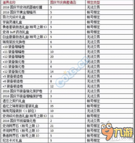 DNF2016國慶花籃兌換獎勵一覽 國慶邀請函怎么得