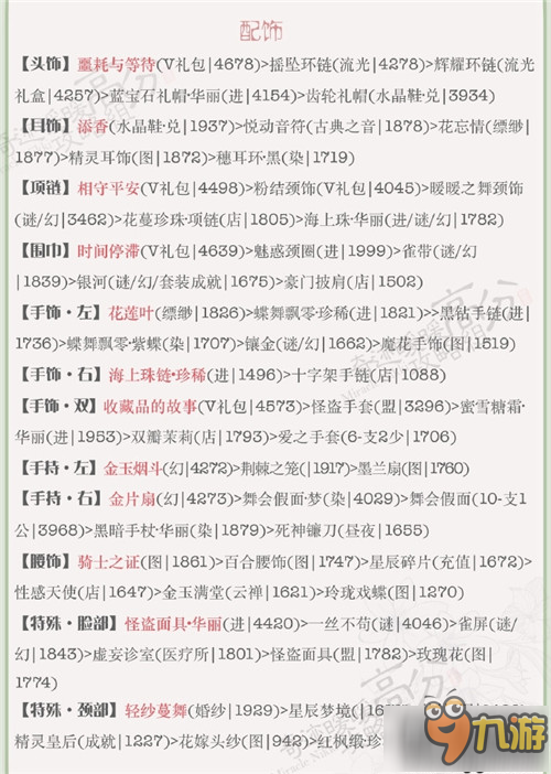 奇跡暖暖夢戀奇跡星空下的舞會S高分搭配推薦