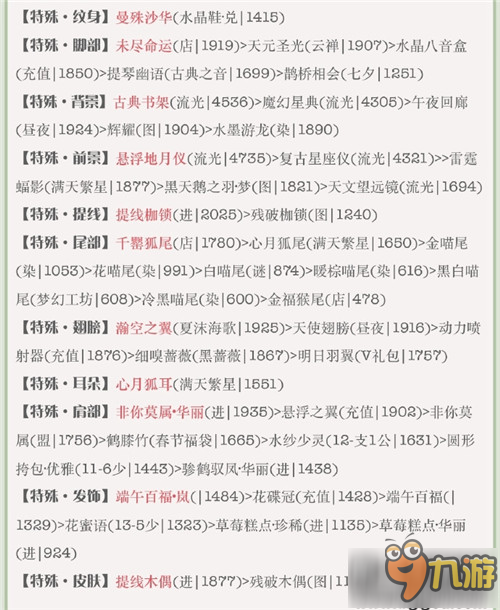 奇跡暖暖夢戀奇跡星空下的舞會S高分搭配推薦