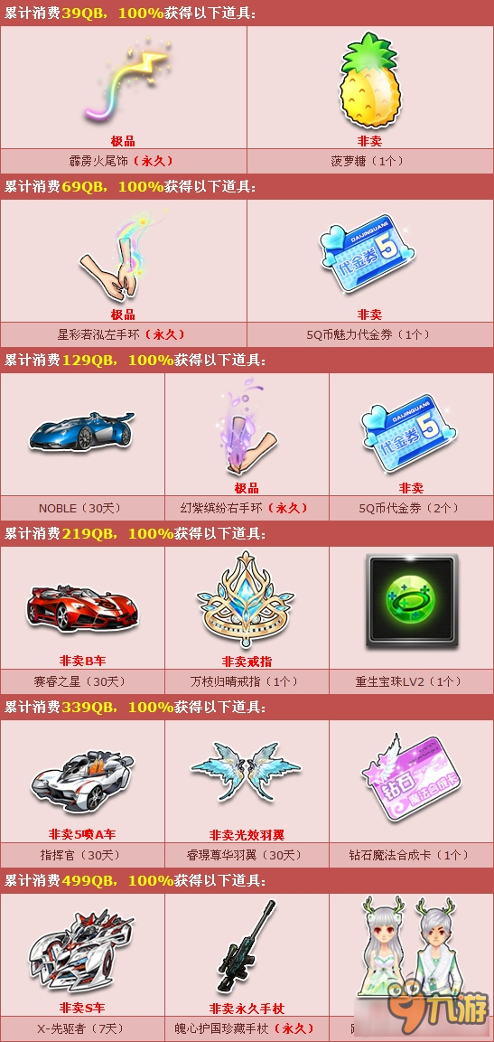 《QQ飞车》10月国庆狂欢 100%送代金券+S车！
