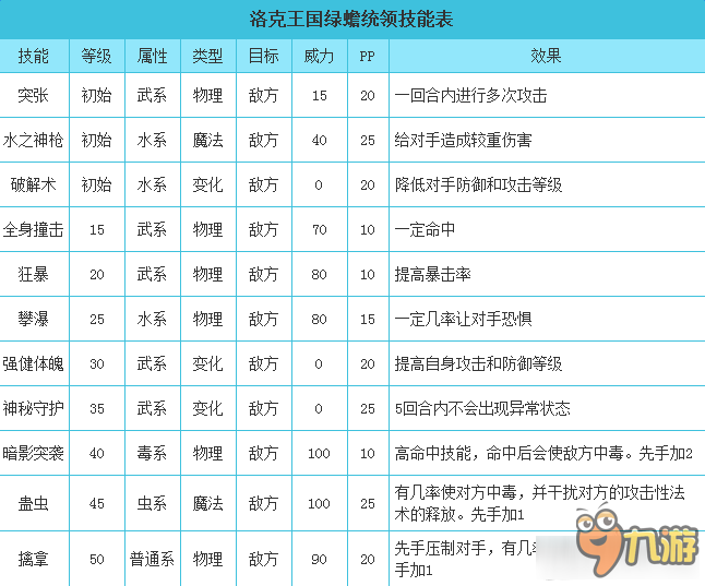 洛克王国绿蟾统领技能介绍 洛克王国绿蟾统领有哪些技能