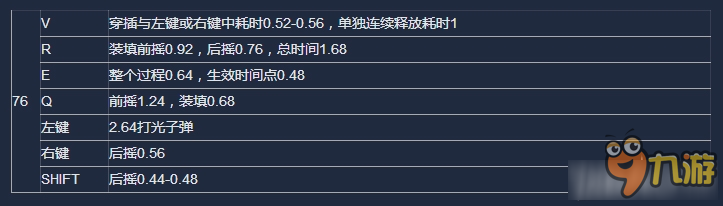 《守望先锋》如何合理衔接技能取消前后摇