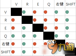《守望先锋》如何合理衔接技能取消前后摇