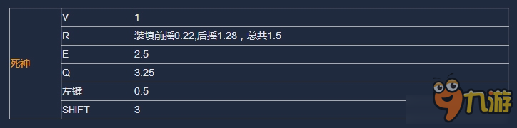 《守望先锋》如何合理衔接技能取消前后摇