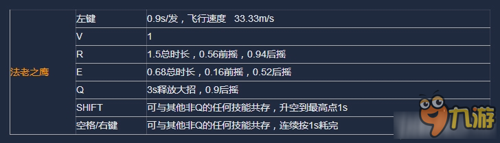 《守望先锋》如何合理衔接技能取消前后摇