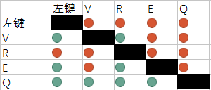 《守望先锋》如何合理衔接技能取消前后摇