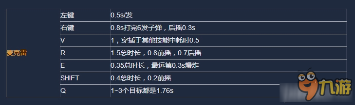 《守望先锋》如何合理衔接技能取消前后摇