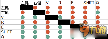 《守望先锋》如何合理衔接技能取消前后摇