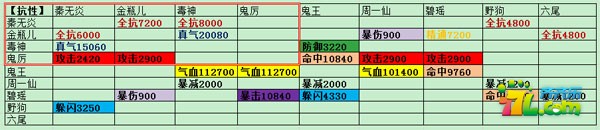诛仙手游终极阵灵搭配汇总图文攻略