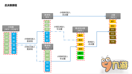 《球球大作戰(zhàn)》 正式列入CEST首個移動電競項目