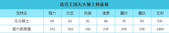 洛克王國無頭騎士技能介紹 洛克王國無頭騎士有哪些技能