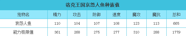 洛克王國(guó)哀怨人魚技能介紹 洛克王國(guó)哀怨人魚有哪些技能