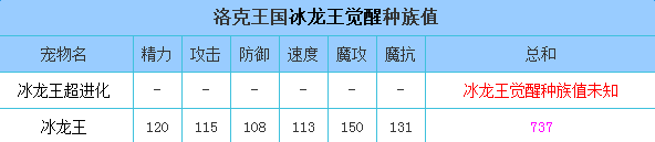 《洛克王國(guó)》冰龍王覺(jué)醒技能介紹