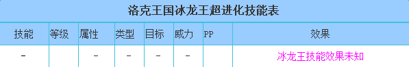 《洛克王國(guó)》冰龍王覺(jué)醒技能介紹