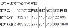 洛克王国国庆新宠物一览 洛克王国国庆新宠物有哪些