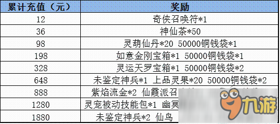 國慶氪金不要停 一線熱門手游優(yōu)惠活動盤點