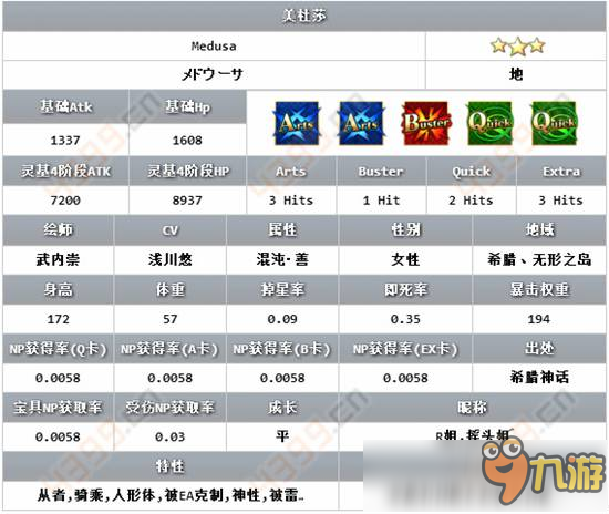 FateGO美杜莎技能屬性一覽 命運冠位指定R姐英靈圖鑒詳解