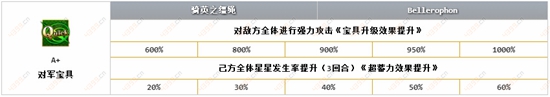 FateGO美杜莎技能屬性一覽 命運冠位指定R姐英靈圖鑒詳解