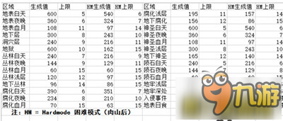 泰拉瑞亚生成NPC条件以及NPC上限机制