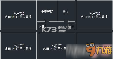 領(lǐng)地人生林中村落如何科學(xué)種田布局？ 領(lǐng)地人生林中村科學(xué)種田布局技巧分享