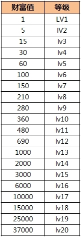 CF財(cái)富值活動(dòng)內(nèi)容地址