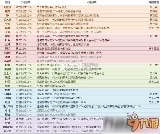 陰陽師手游有多少御魂？陰陽師手游御魂效果大全