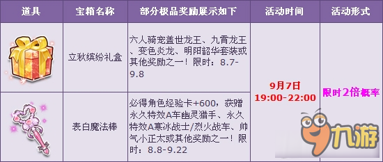 《QQ飛車》蓋世龍王限時雙倍搶 立秋繽紛禮盒送驚喜！