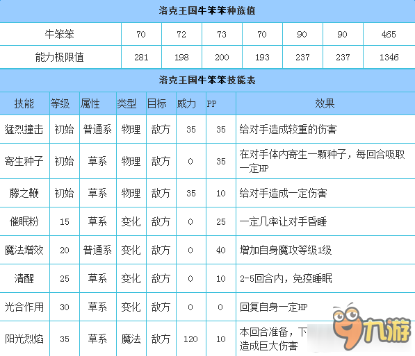 洛克王國牛笨笨技能表一覽 洛克王國牛笨笨有哪些技能