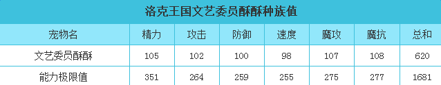 《洛克王国》学习委员小青技能介绍