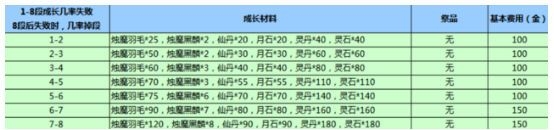 《劍靈》白青版本之后的武器系統(tǒng)分析