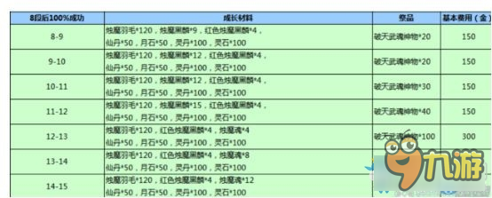 《剑灵》白青版本之后的武器系统分析