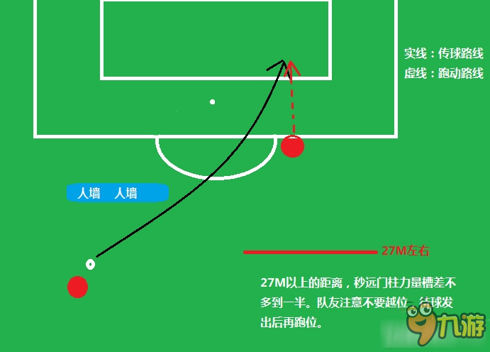 《FIFA Online3》2v2排位賽 定位球戰(zhàn)術(shù)配合布置