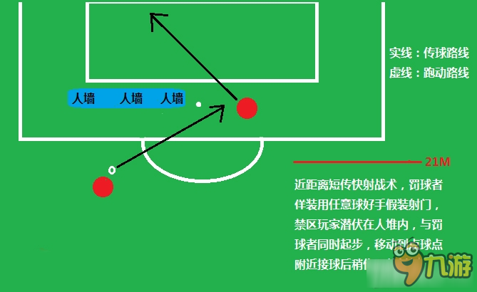 《FIFA Online3》2v2排位賽 定位球戰(zhàn)術(shù)配合布置