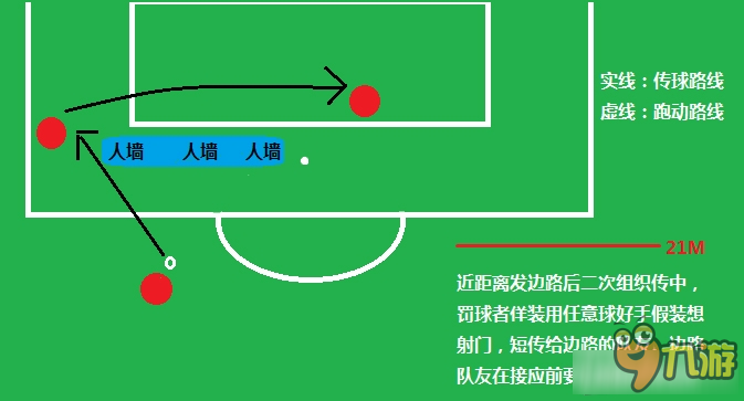 《FIFA Online3》2v2排位賽 定位球戰(zhàn)術(shù)配合布置