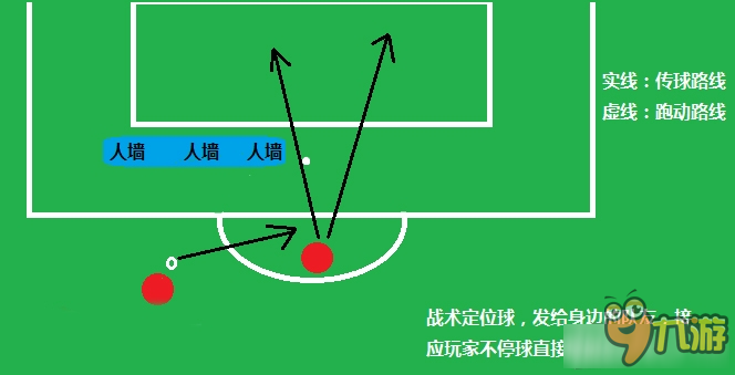 《FIFA Online3》2v2排位賽 定位球戰(zhàn)術(shù)配合布置