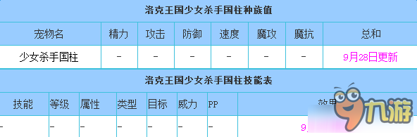 《洛克王國》少女殺手國柱技能介紹