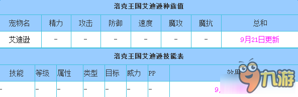 洛克王國艾迪遜技能介紹 洛克王國艾迪遜有哪些技能