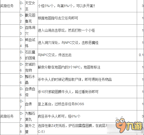 《魔兽世界》7.0至高岭任务做法汇总 任务流程路线