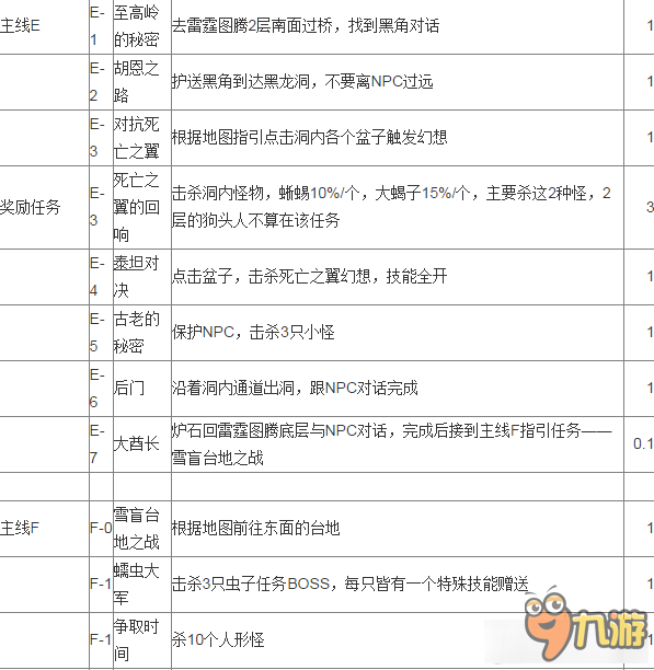 《魔兽世界》7.0至高岭任务做法汇总 任务流程路线